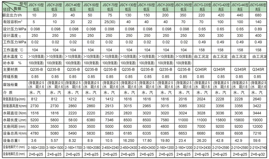 内置式多级兴隆除氧器证书
